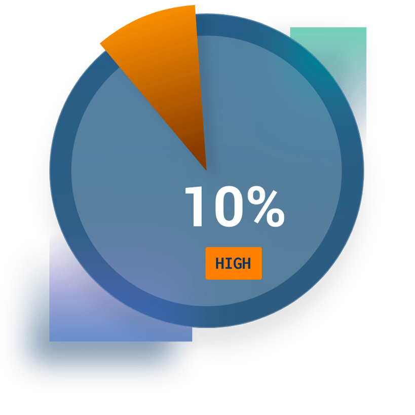 Cobalt-State of Pentesting-Risk-Remediation-High-Mobile